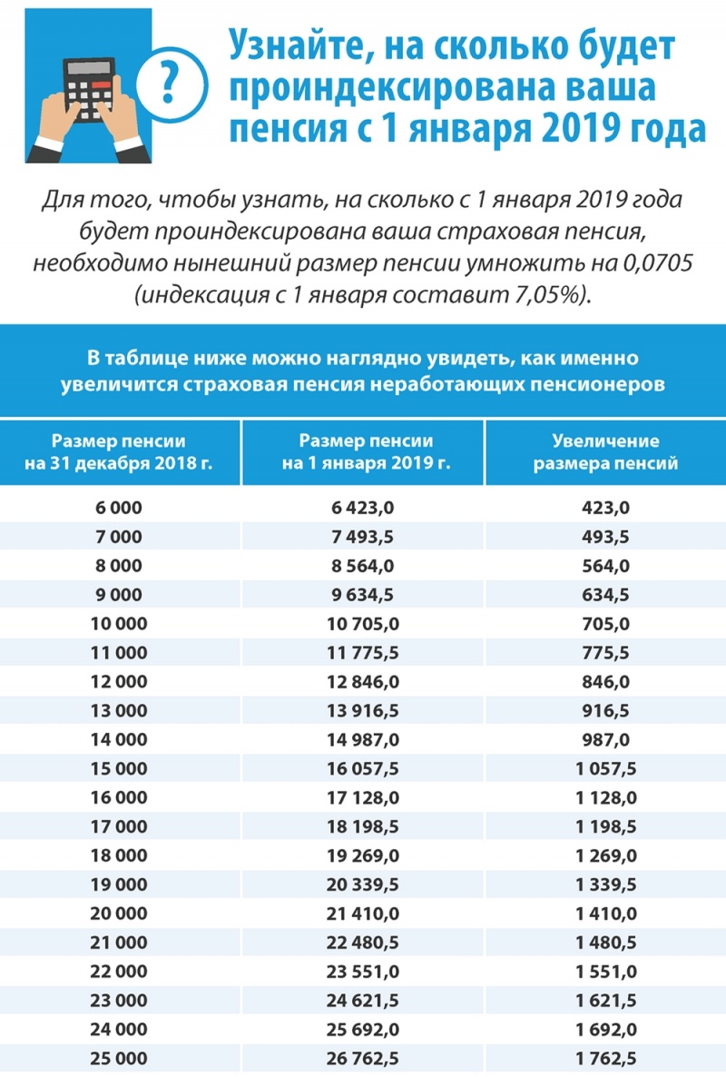 С января страховые пенсии жителей Красноярского края вырастут на 7% -  Столица 24