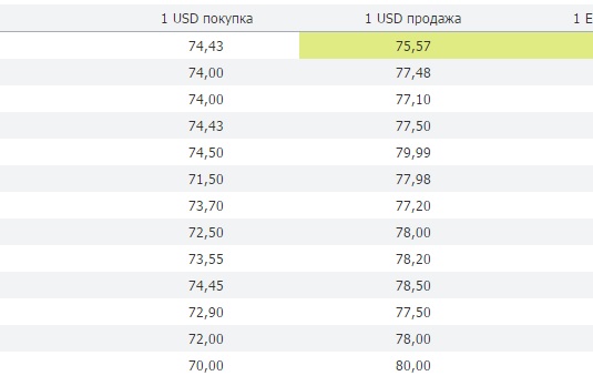 Где Купить Доллары В Красноярске Сегодня