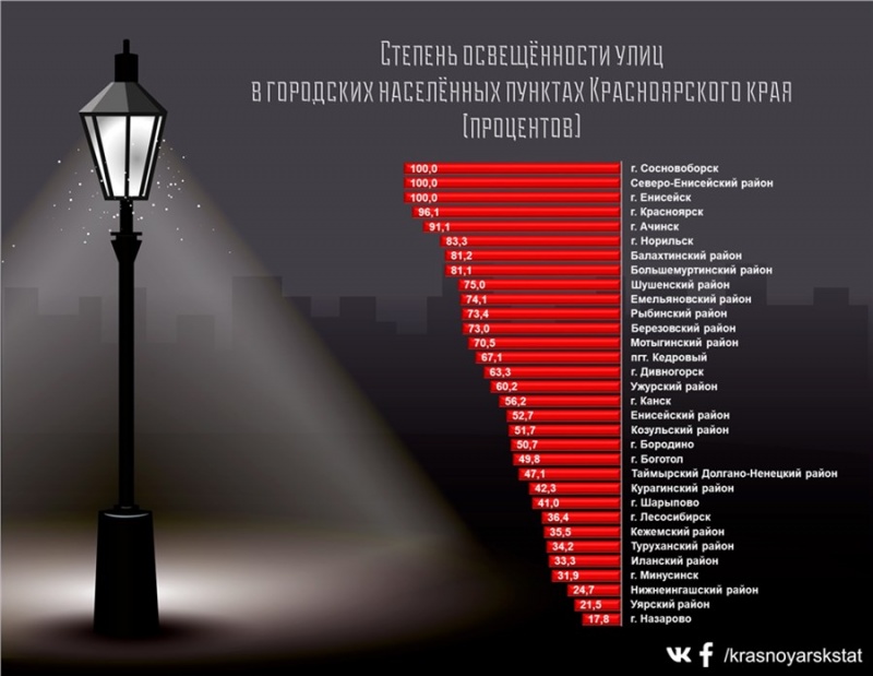 Красноярск не вошел в список самых освещенных городов